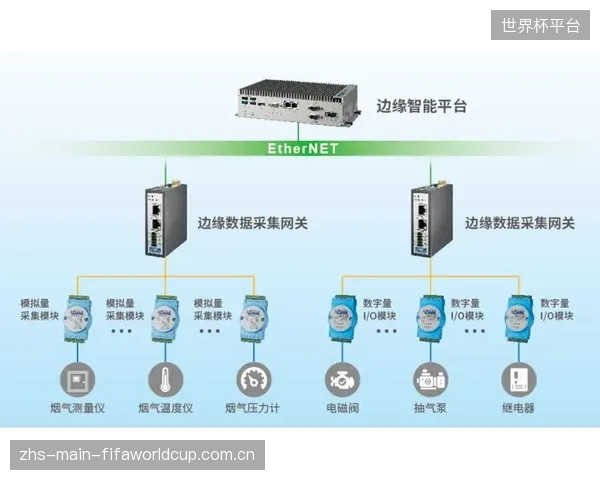 只关注视频流数据安全，却忽视了NPU边缘节点设备自身的物理安全，这正成为新风险点